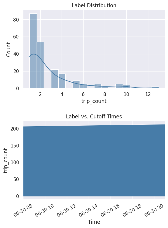 ../_images/examples_predict_bike_trips_13_0.png