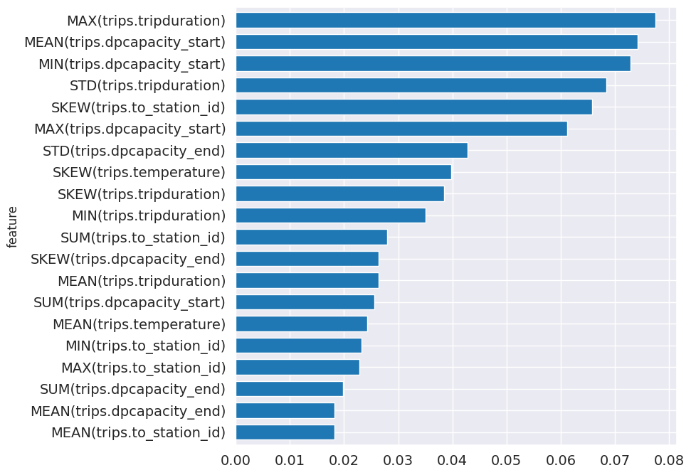 ../_images/examples_predict_bike_trips_27_0.png