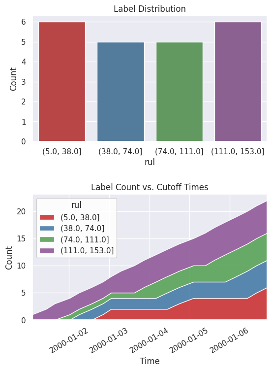 ../_images/examples_predict_turbofan_degredation_19_0.png