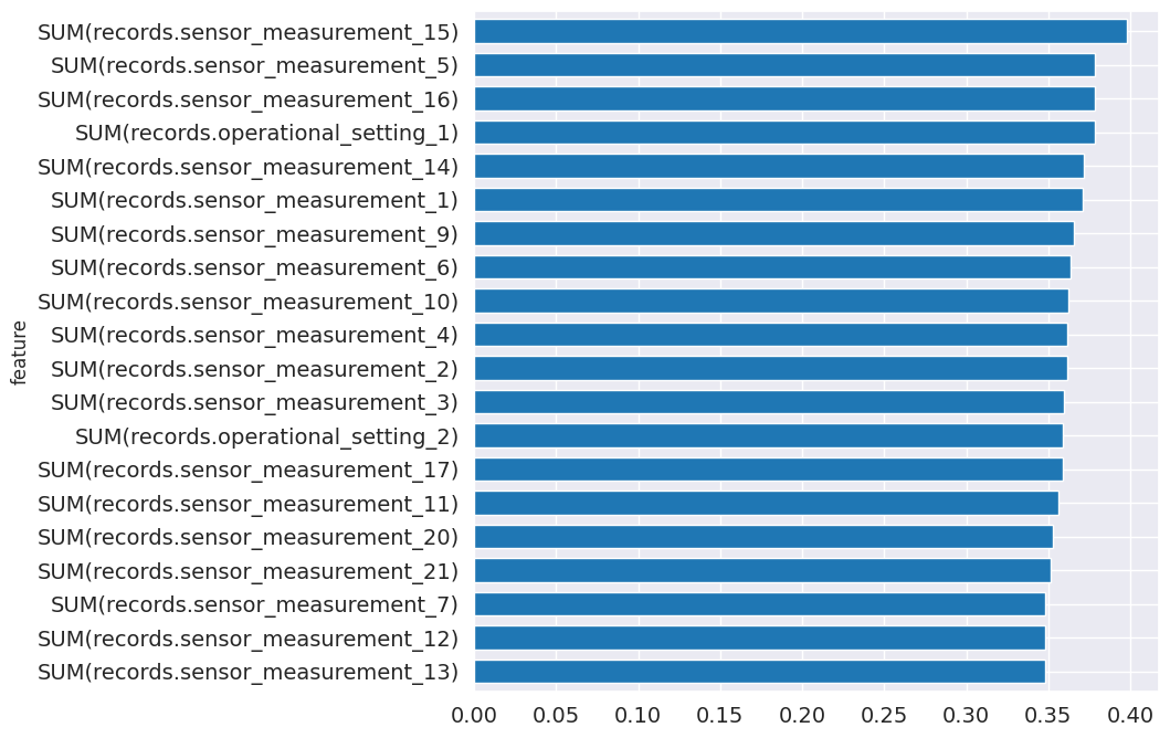 ../_images/examples_predict_turbofan_degredation_33_0.png